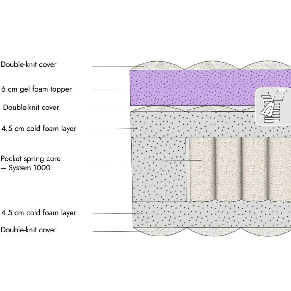 Matratzen|Matratzen^LOBERON Matratze mit Topper 180x200 Raillimont
